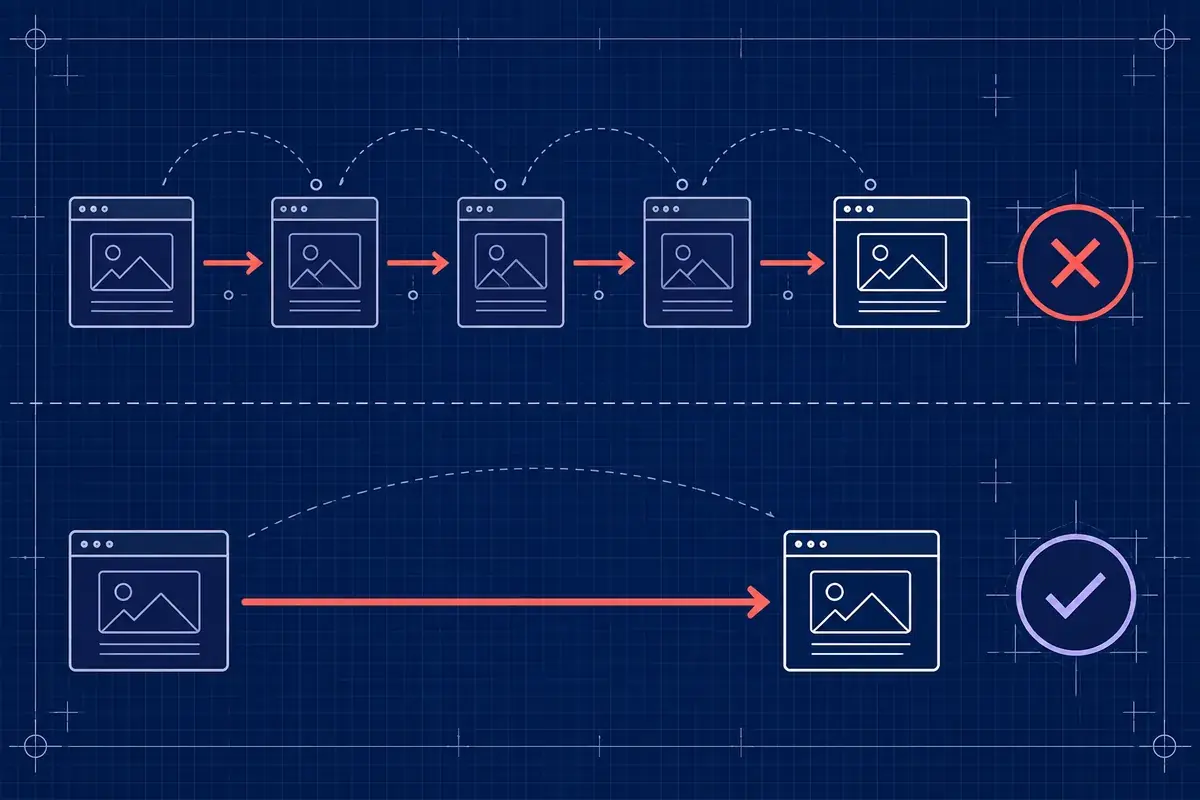 Illustration des chaînes de redirection à éviter, remplacées par une redirection 301 directe